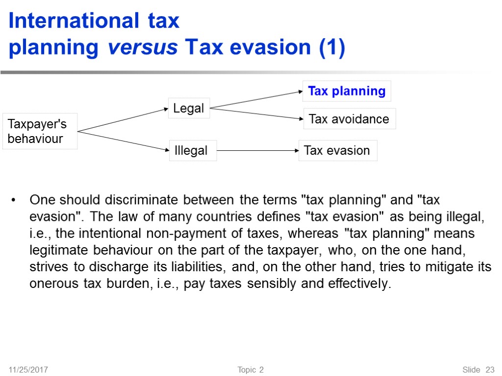 11/25/2017 Topic 2 Slide 23 International tax planning versus Tax evasion (1) One should